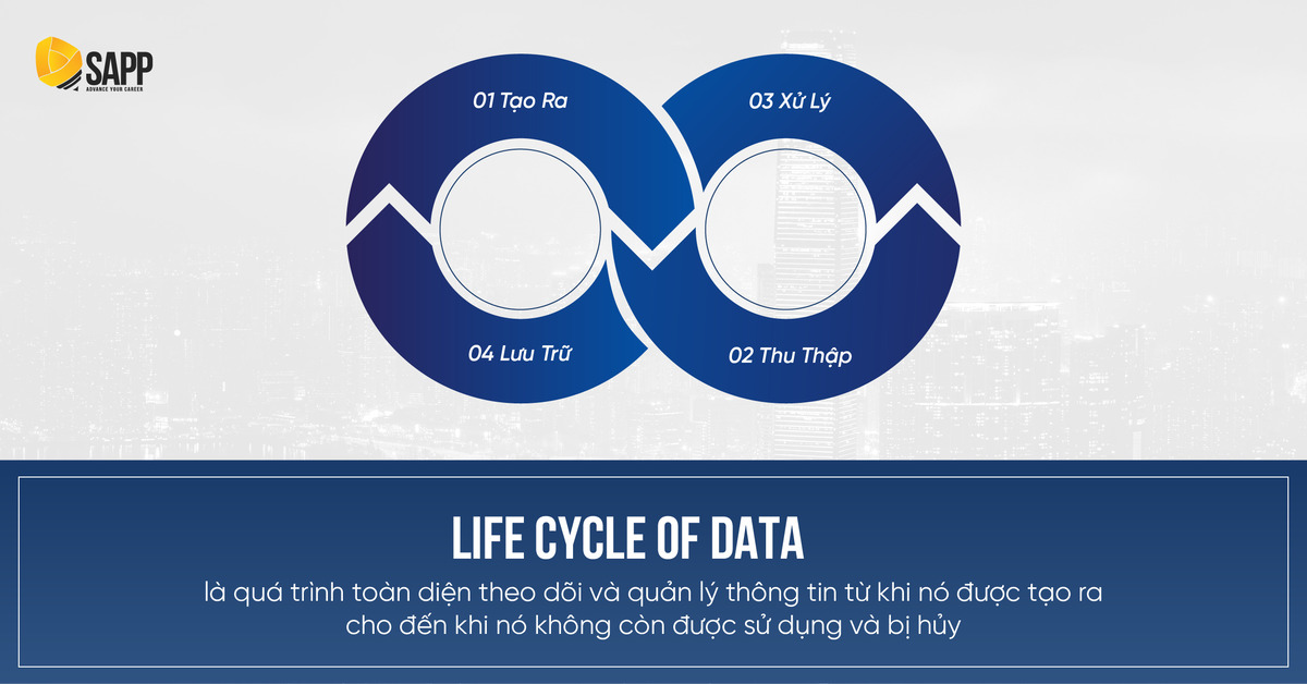 Vòng đời của dữ liệu (Life cycle of data CMA Part 1 Section F