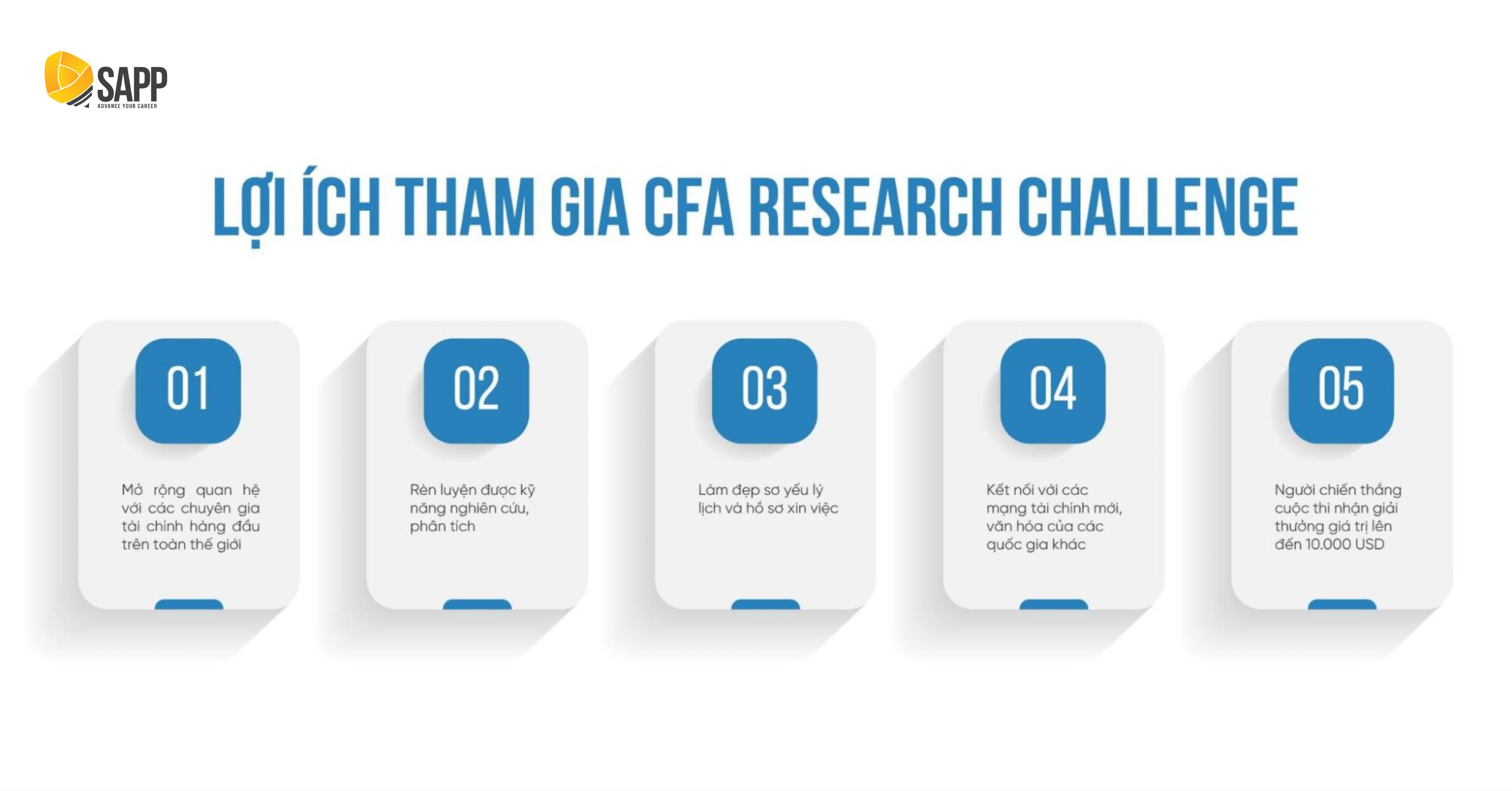 loi ich CFA Research Challenge