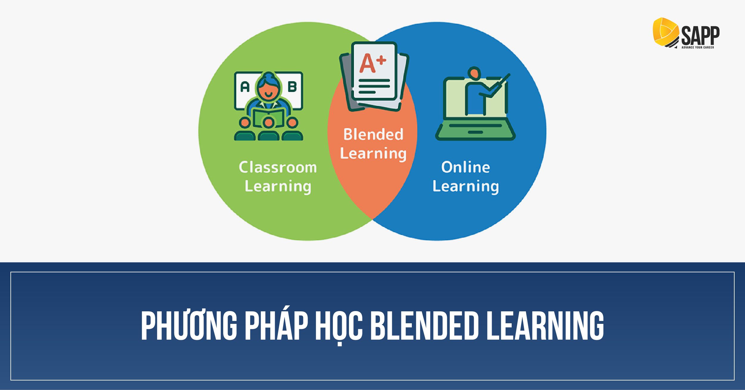 Phương pháp học Blended learning được SAPP thiết kế cá nhân hóa theo năng lực và trải nghiệm của người học 