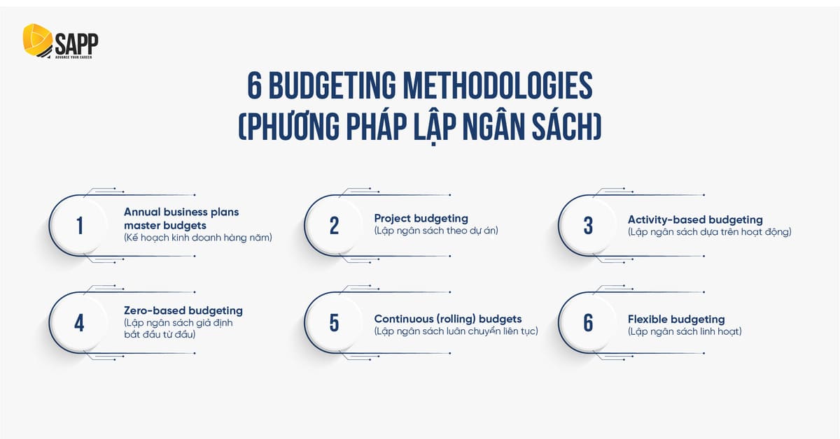 6 phương pháp lập ngân sách - Budgeting methodologies