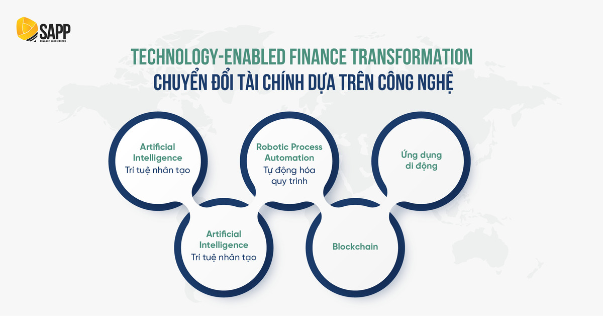 Technology-enabled finance transformation - Chuyển đổi tài chính dựa trên công nghệ