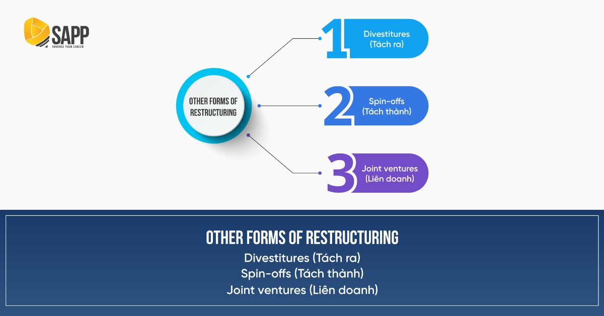 Other forms of restructuring
