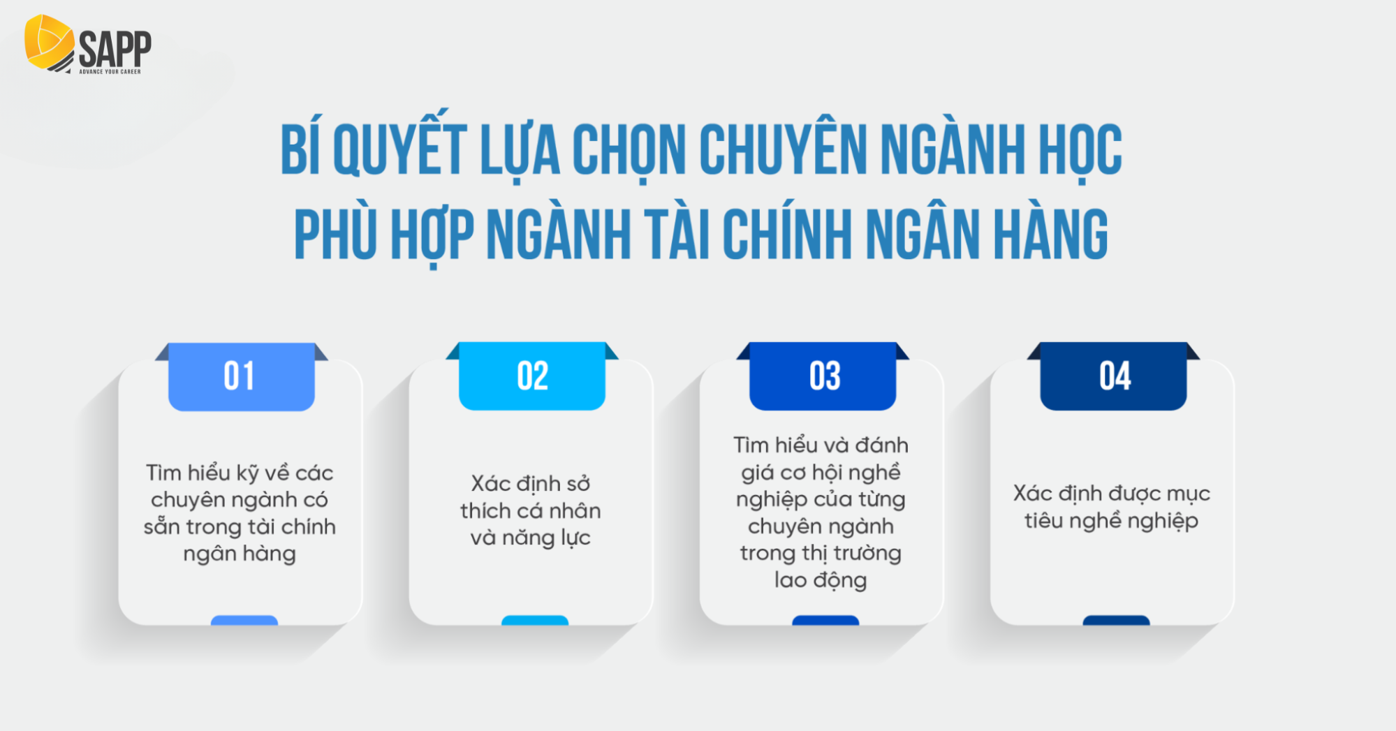 bí quyết lựa chọn huyên ngành nào của tài chính ngân hàng