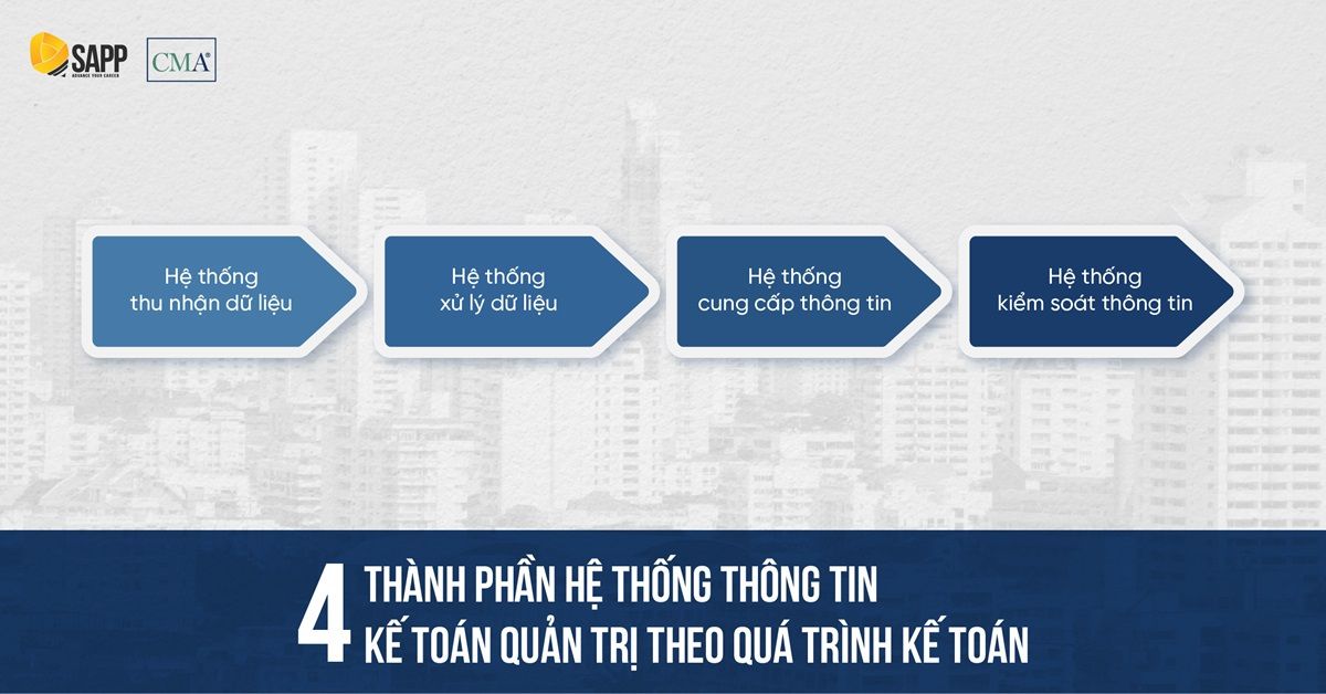 4 thành phần hệ thống thông tin kế toán quản trị 