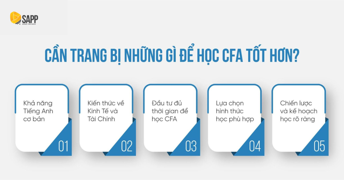 Điều Kiện Học CFA