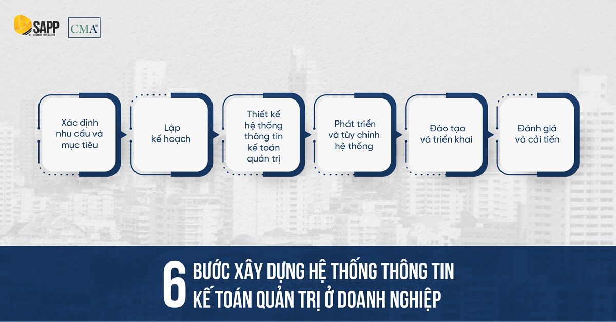 Các bước xây dựng hệ thống thông tin kế toán quản trị