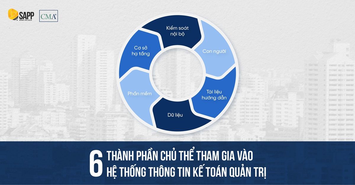 6 chủ thể tham gia hệ thống thông tin kế toán quản trị