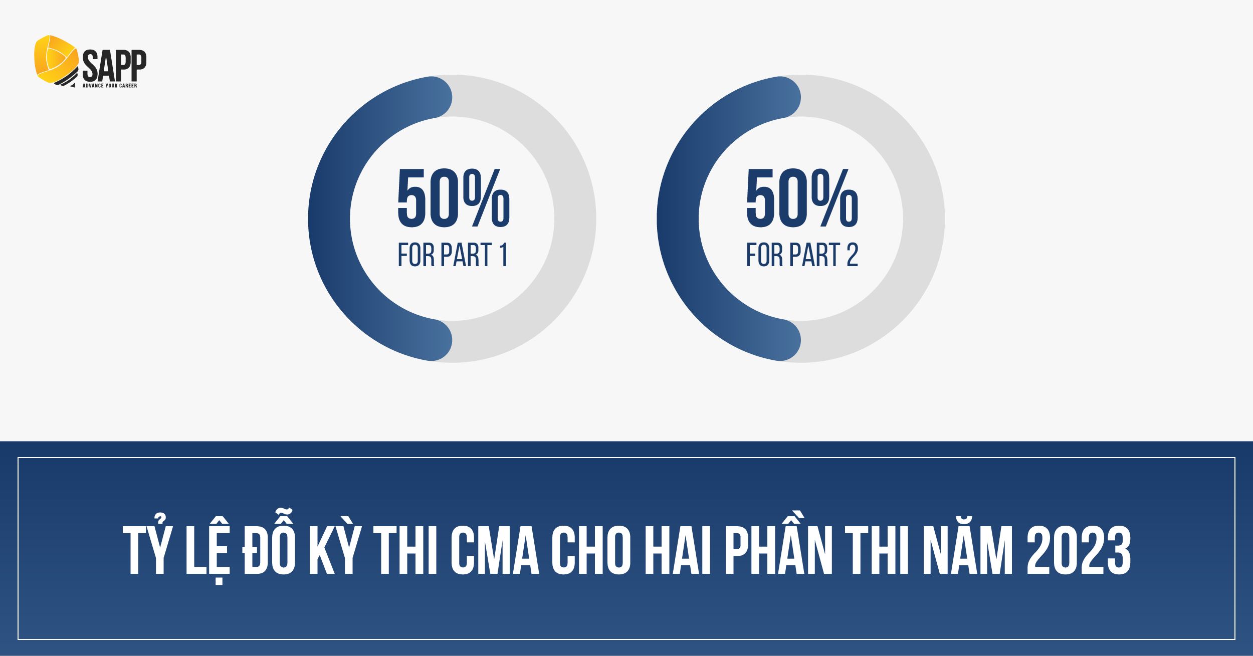 Pass rate CMA tại Việt Nam năm 2023