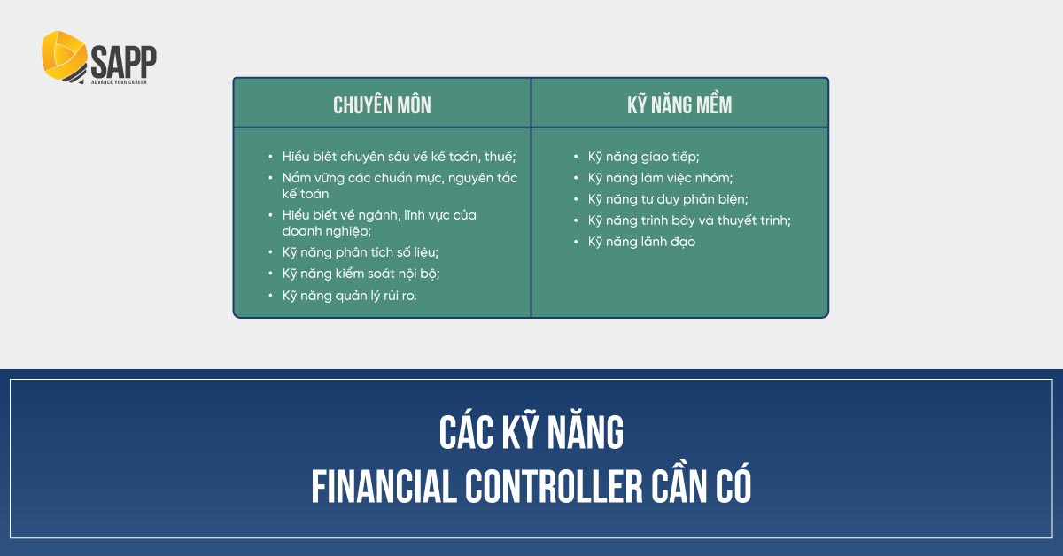 Kỹ năng làm financial controller