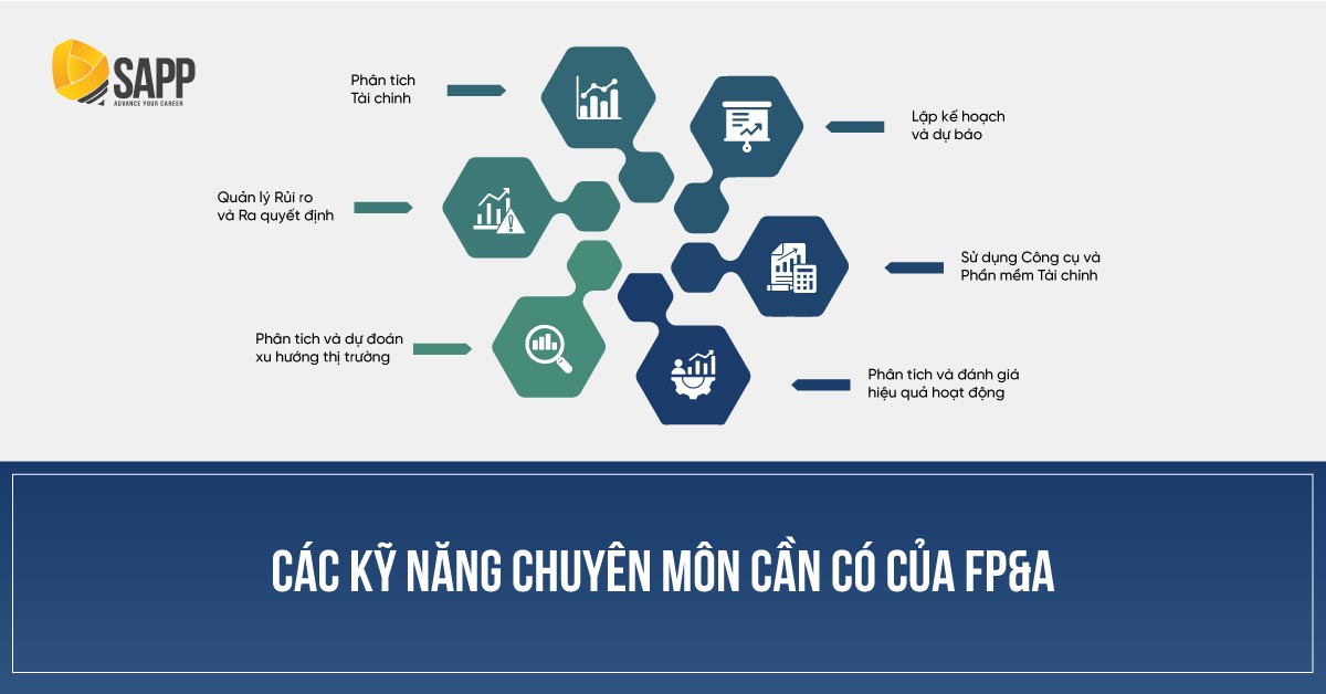 Các kỹ năng chuyên môn FP&A