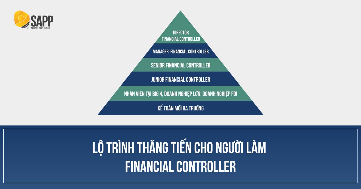 Lộ trình thăng tiến Financial controller