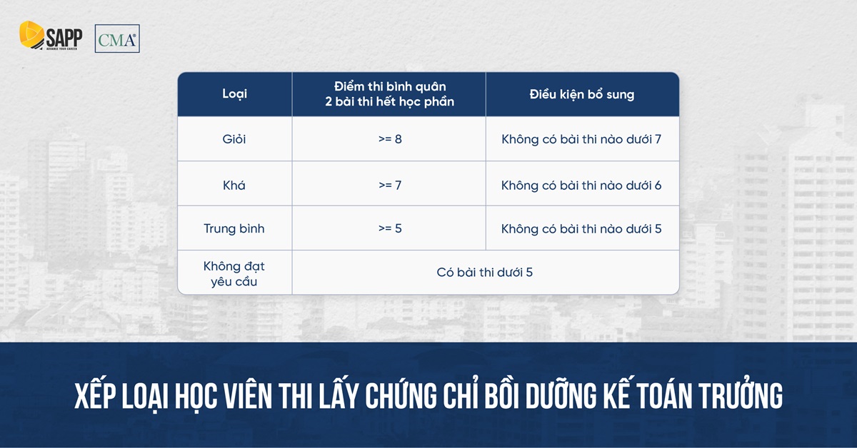 Xếp loại học viên chứng chỉ kế toán trưởng