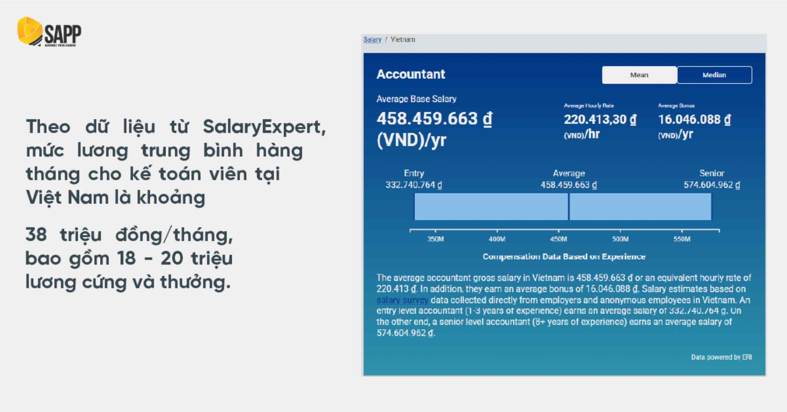 Lương trung bình của người có bằng ACCA 