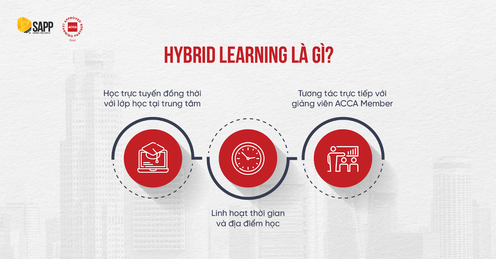 Khám phá Hybrid Learning - Hình thức học tập giúp nâng cao hiệu quả ôn luyện CertIFR và DipIFR