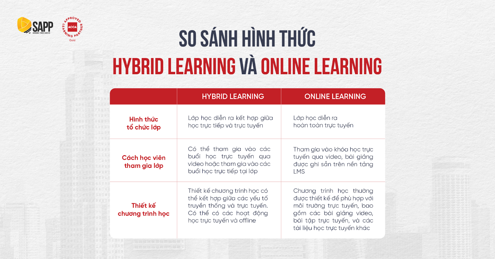 So sánh hình thức Hybrid Learning và Online Learning