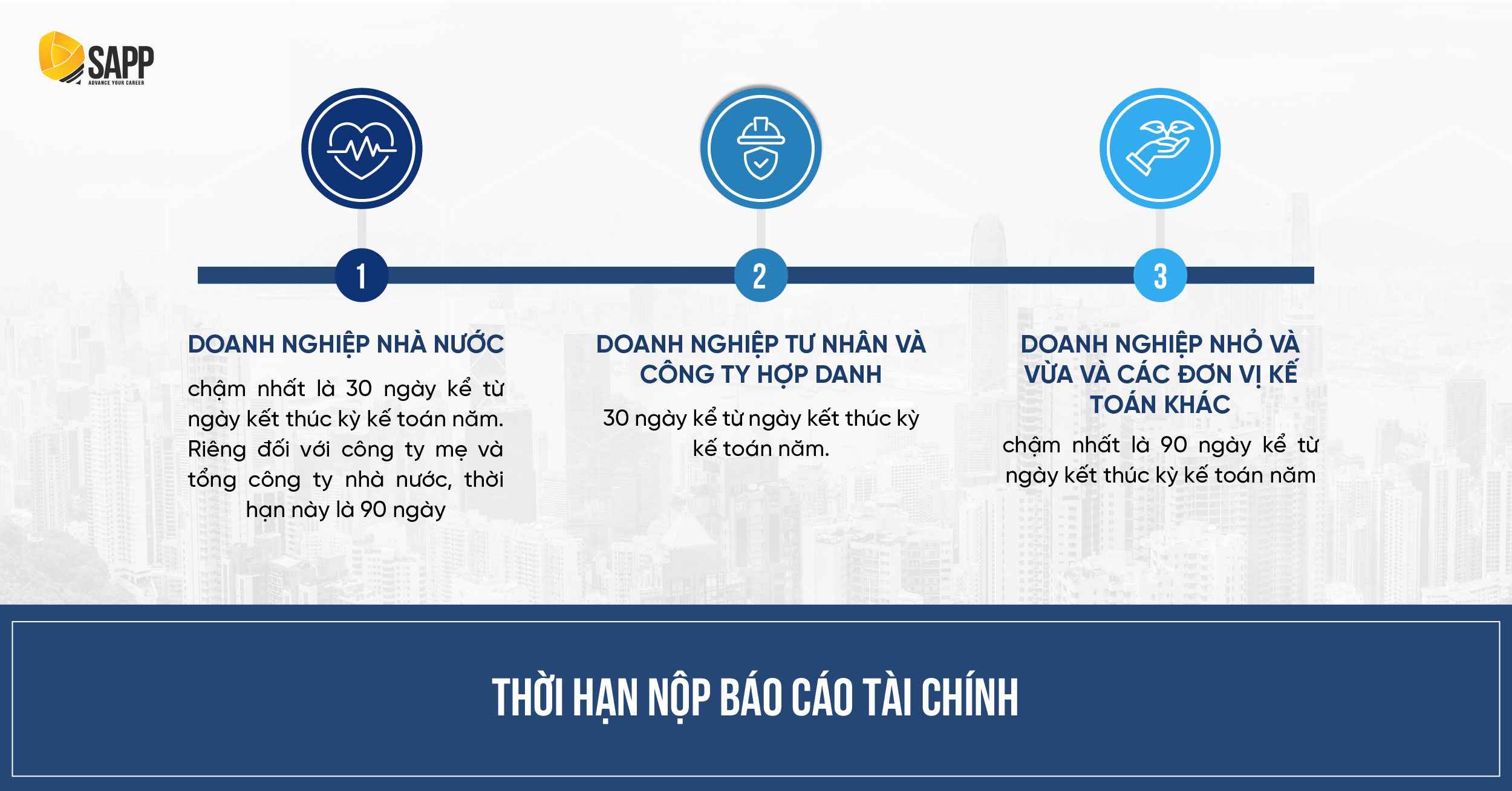 Thời hạn nộp báo cáo tài chính doanh nghiệp