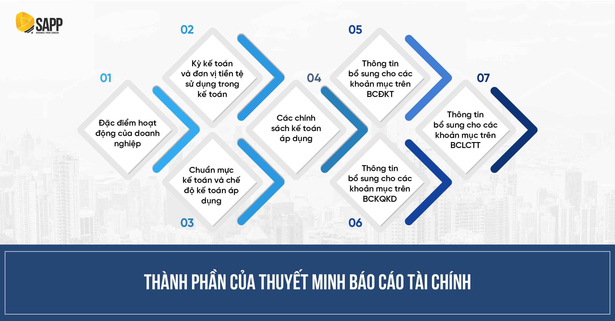 Thuyết minh báo cáo tài chính doanh nghiệp