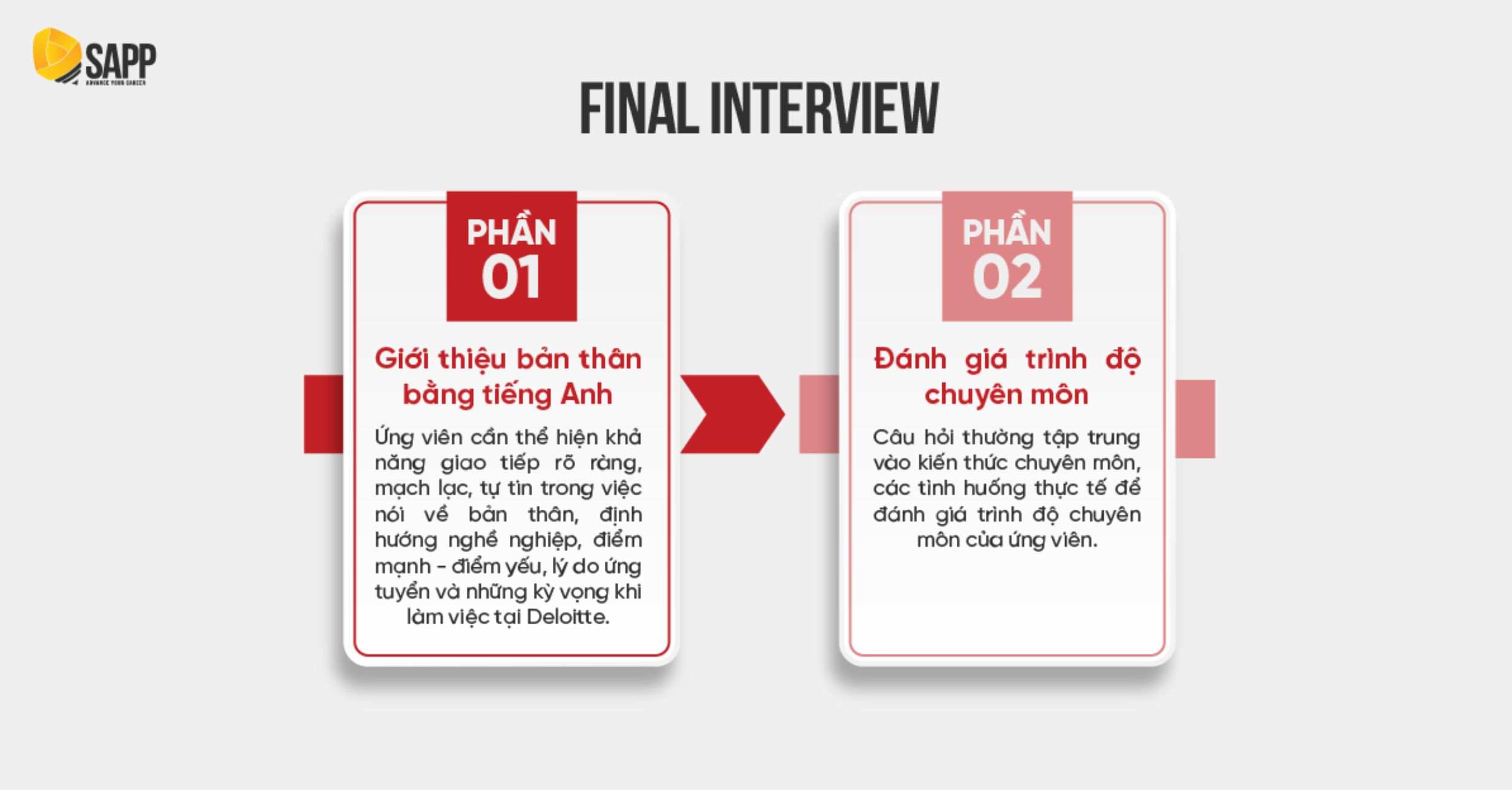 Final Interview Big4 Deloitte Final Interview Big4 Deloitte