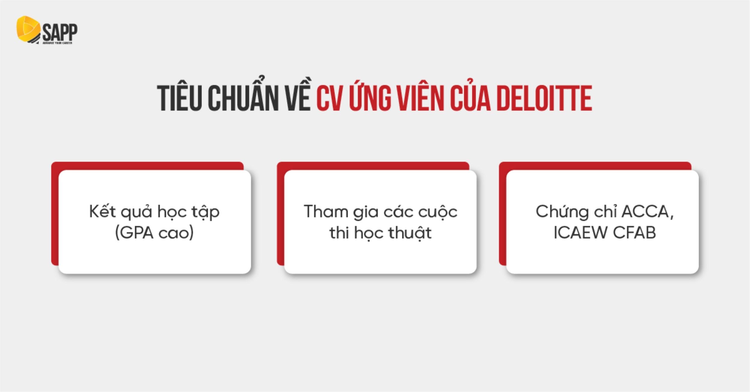 Yêu cầu về tiêu chuẩn CV của Big4 Deloitte với nhân sự Yêu cầu về tiêu chuẩn CV của Big4 Deloitte với nhân sự