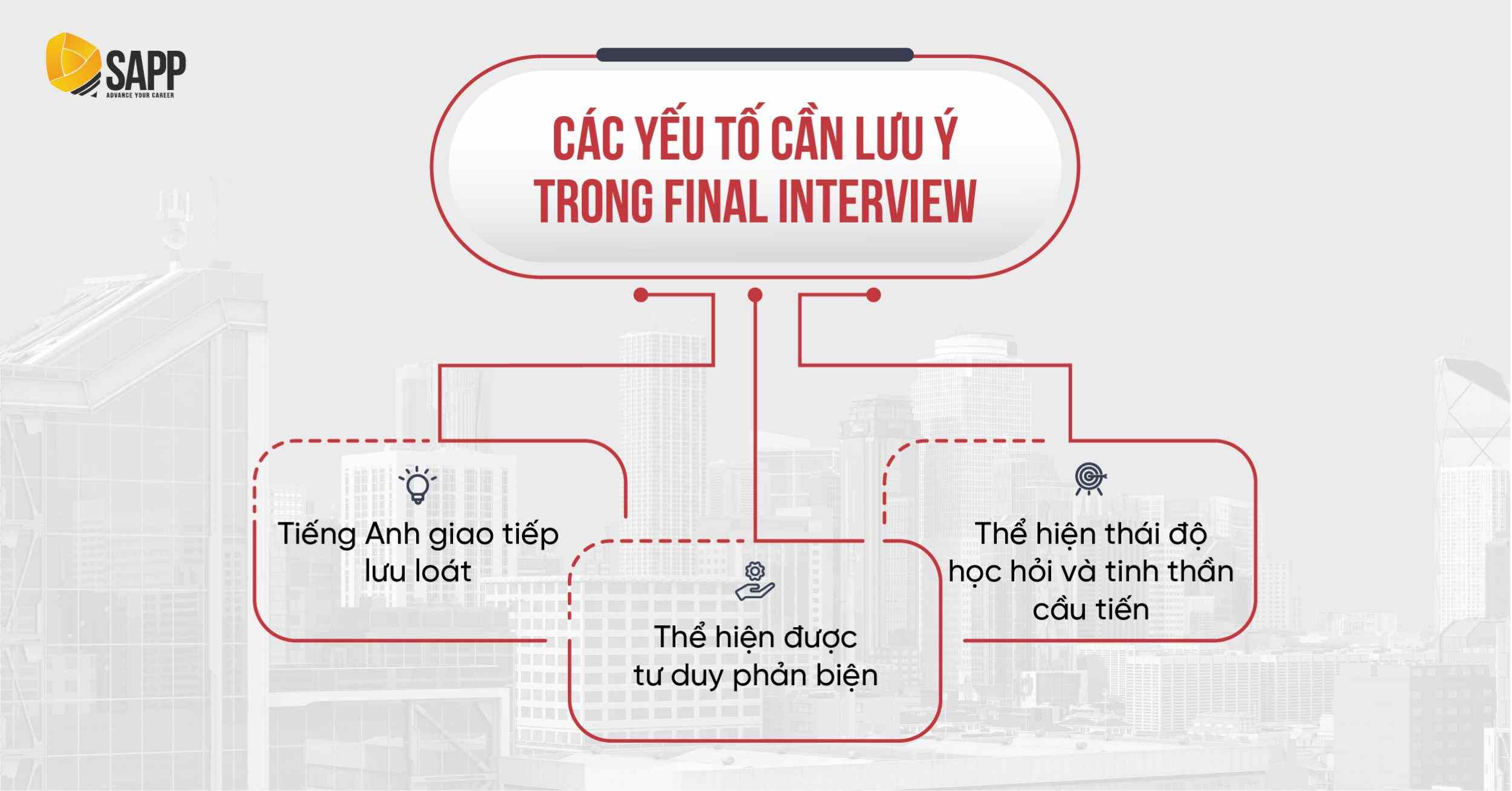 Các yếu tố then chốt trong Final Interview Big4 PwC 