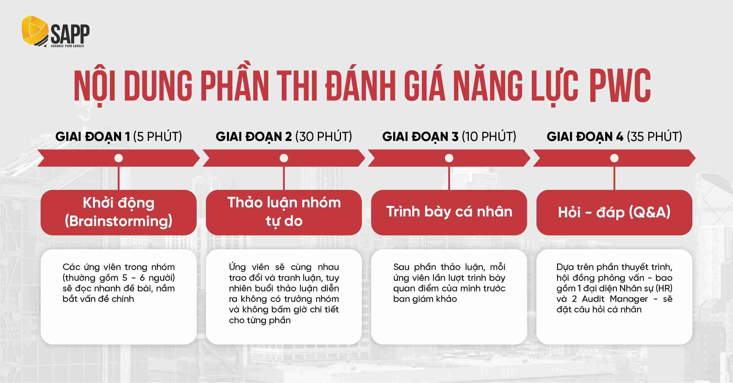 Nội dung bài thi đánh giá năng lực Big4 PwC 