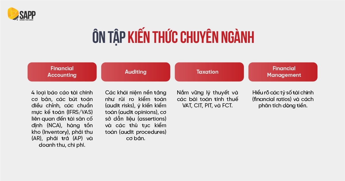Các mảng kiến thức chuyên ngành quan trọng khi luyện thi Big4 