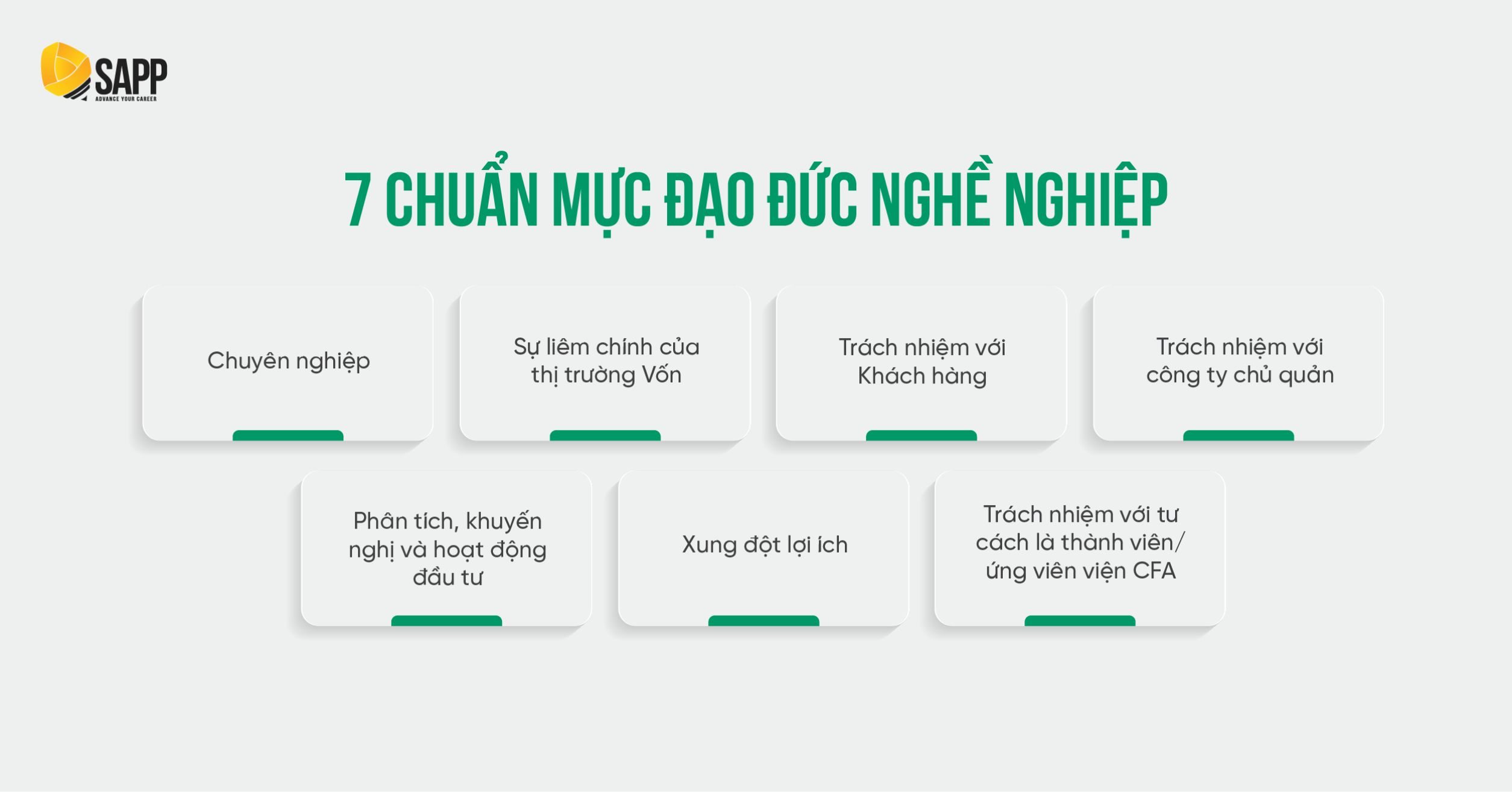 7 chuẩn mực đạo đức trong CFA Ethics