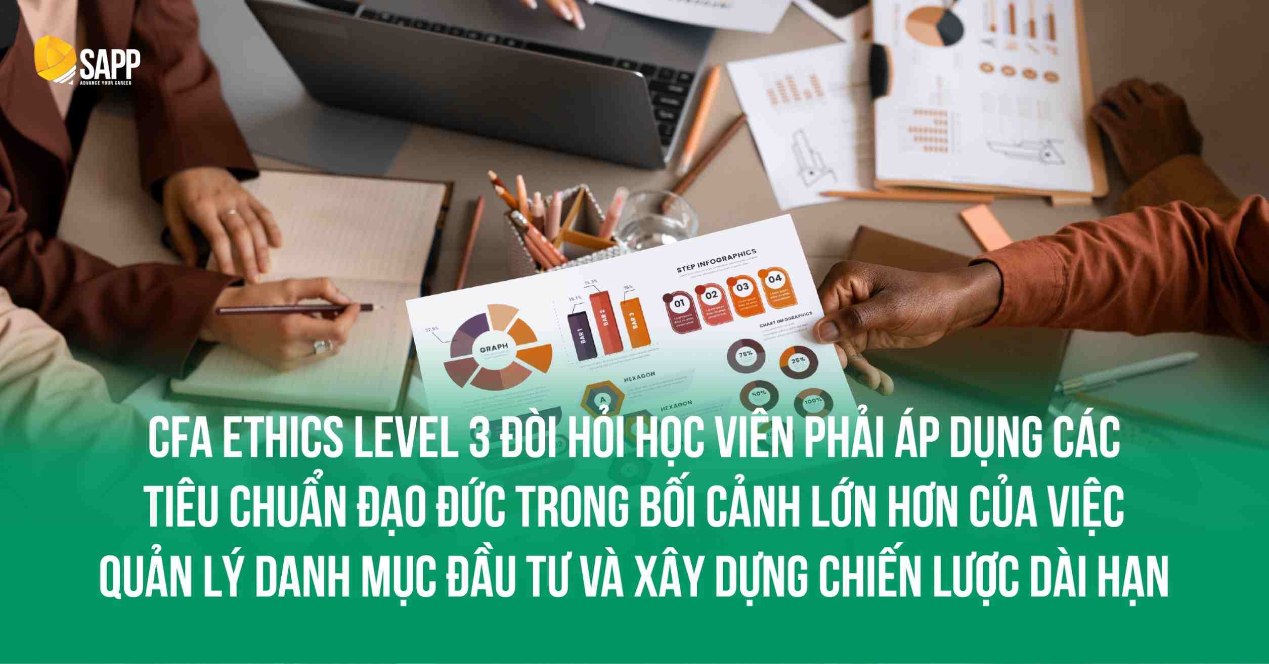 CFA Ethics trong phạm vi Level 3