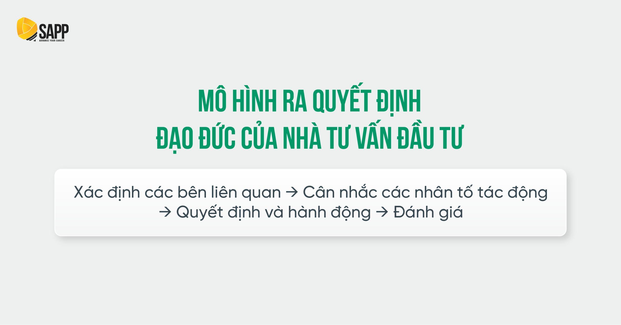 Mô hình quyết định đạo đức của nhà đầu tư trong CFA Ethics