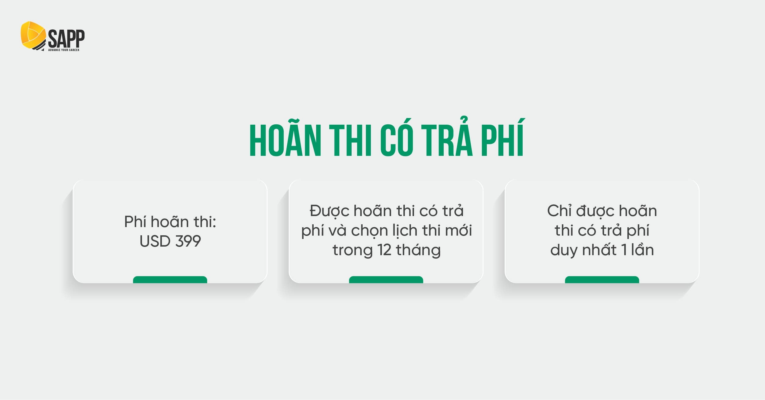 Các lưu ý khi hoãn thi CFA trả phí