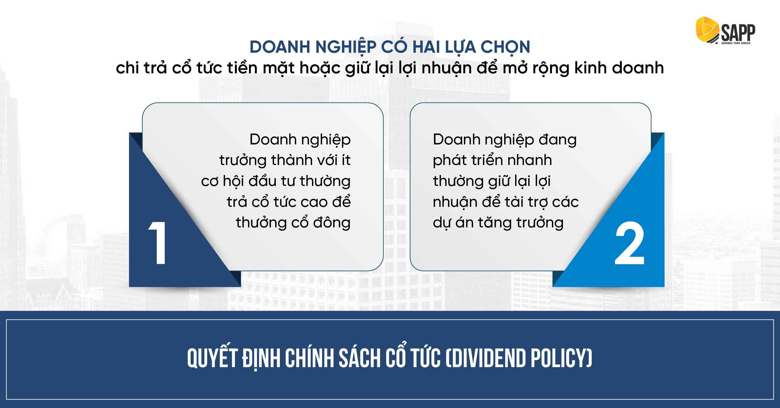 Chính sách cổ tức trong Tài chính doanh nghiệp