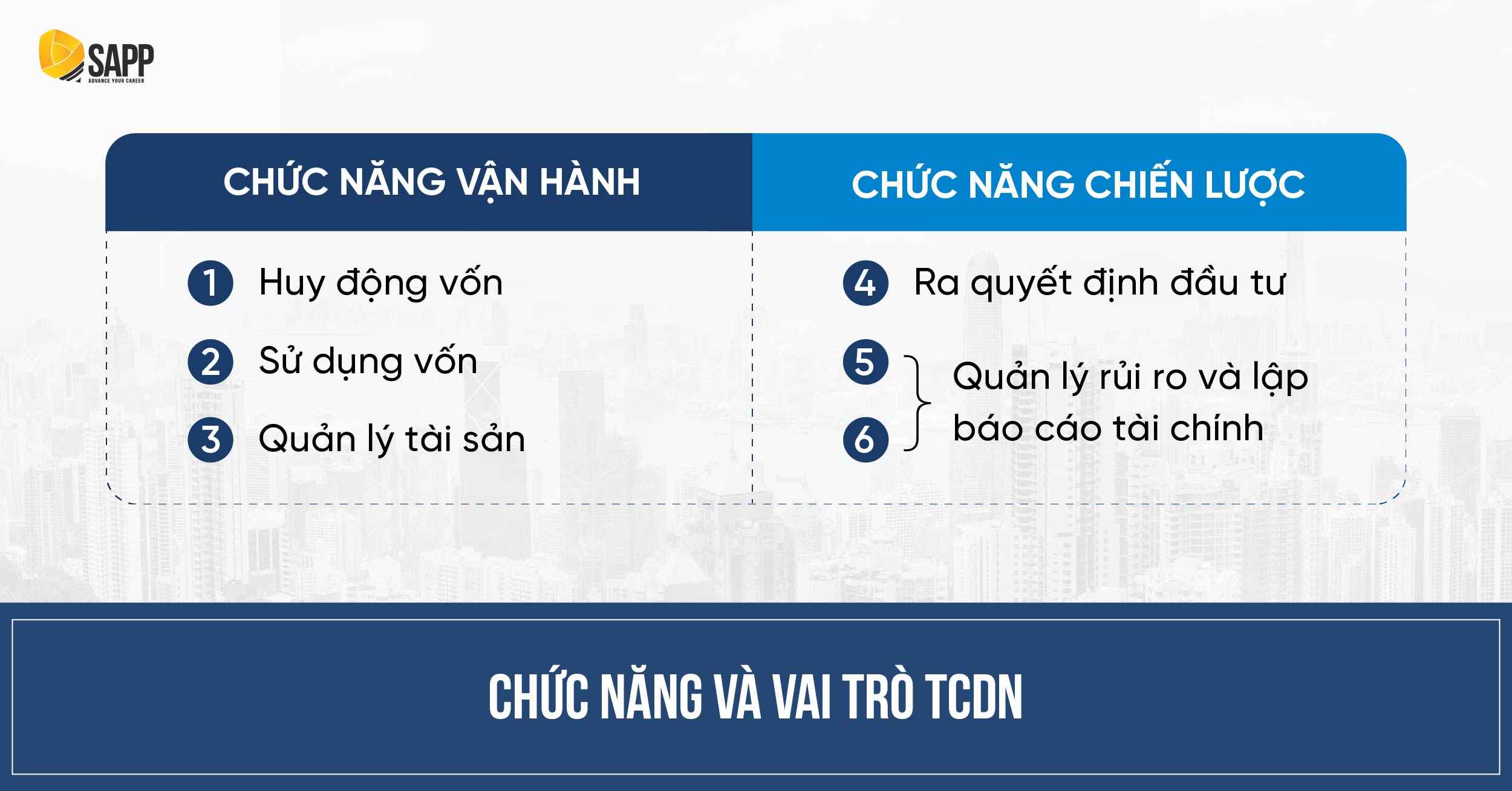 Chức năng Tài chính doanh nghiệp 