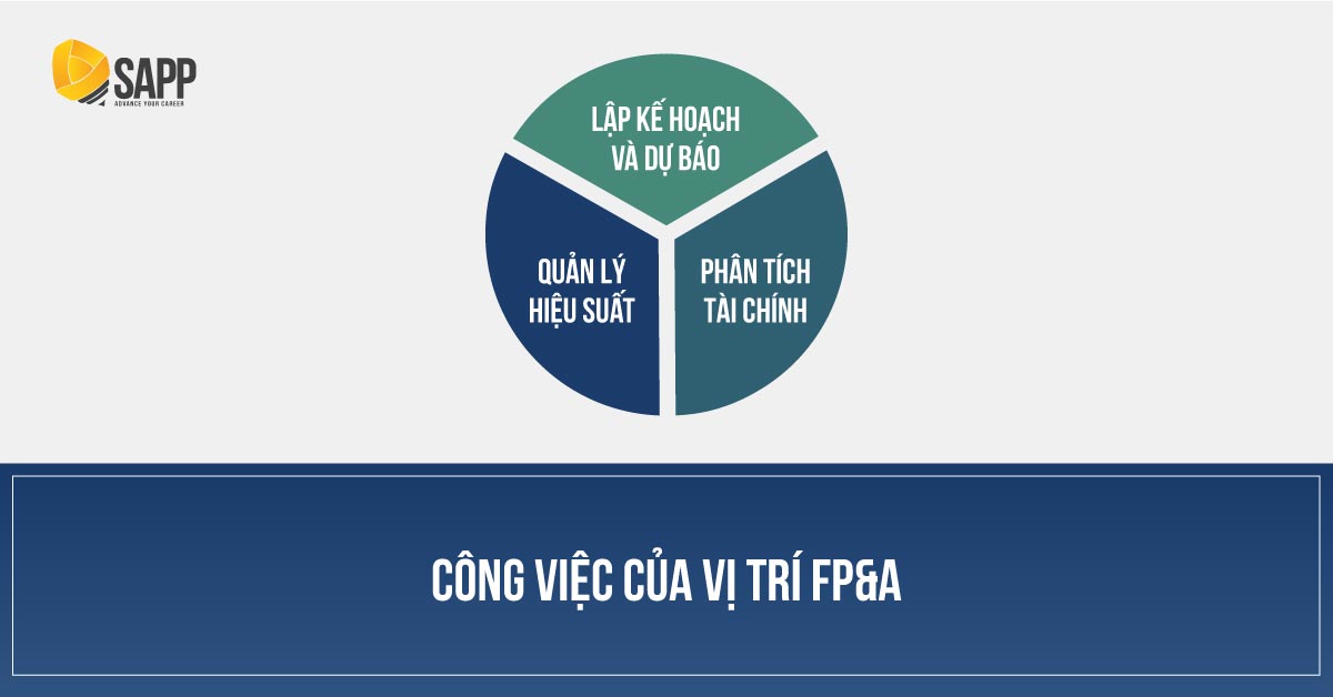 Công việc của vị trí FP&A