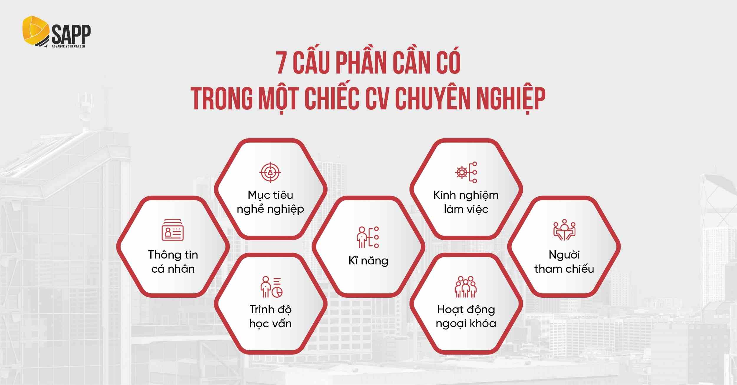 7 thành phần cần có trong 1 CV Big4 7 thành phần cần có trong 1 CV Big4