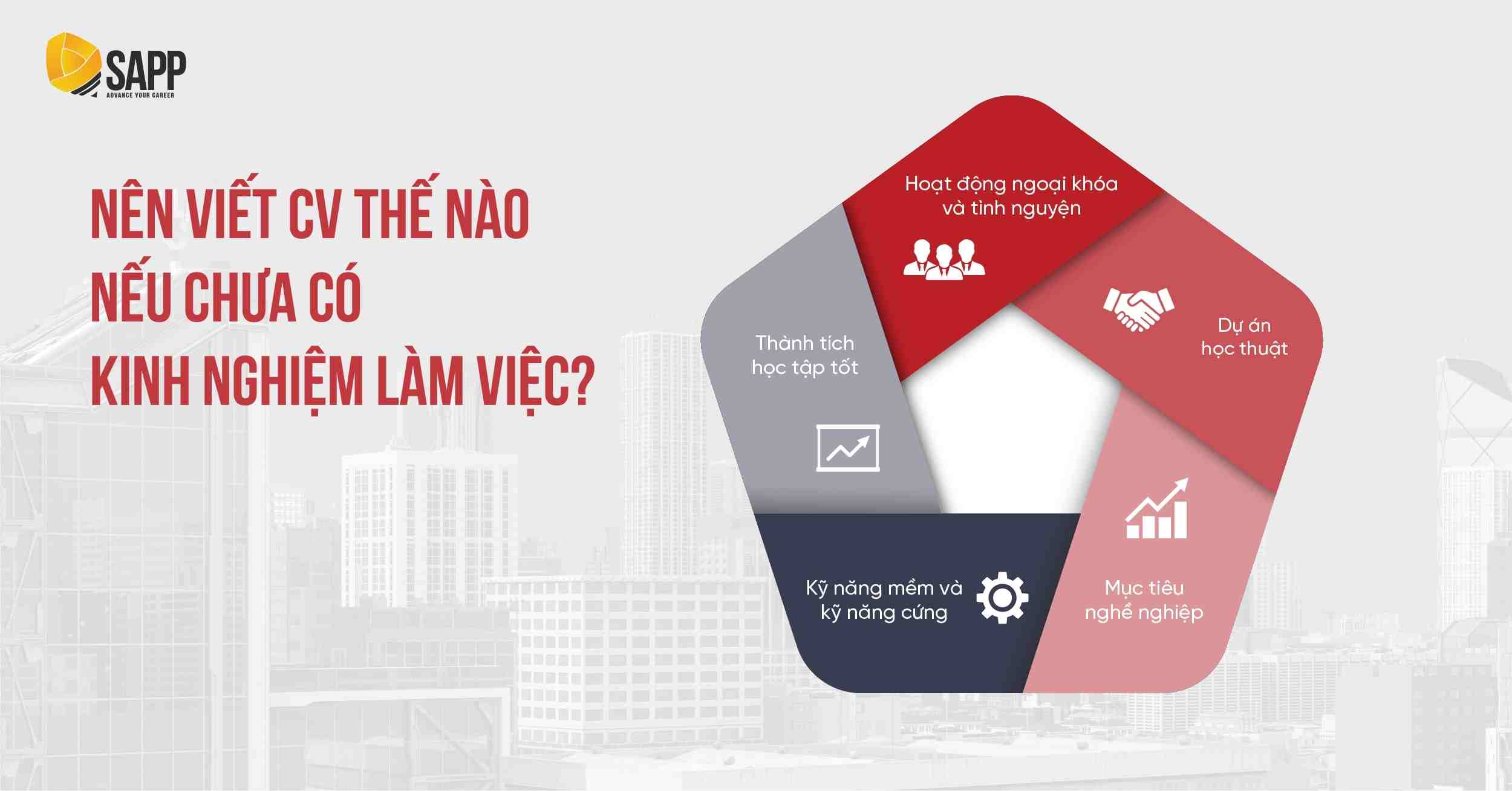 Cần viết CV Big4 thế nào nếu chưa có kinh nghiệm làm việc Cần viết CV Big4 thế nào nếu chưa có kinh nghiệm làm việc