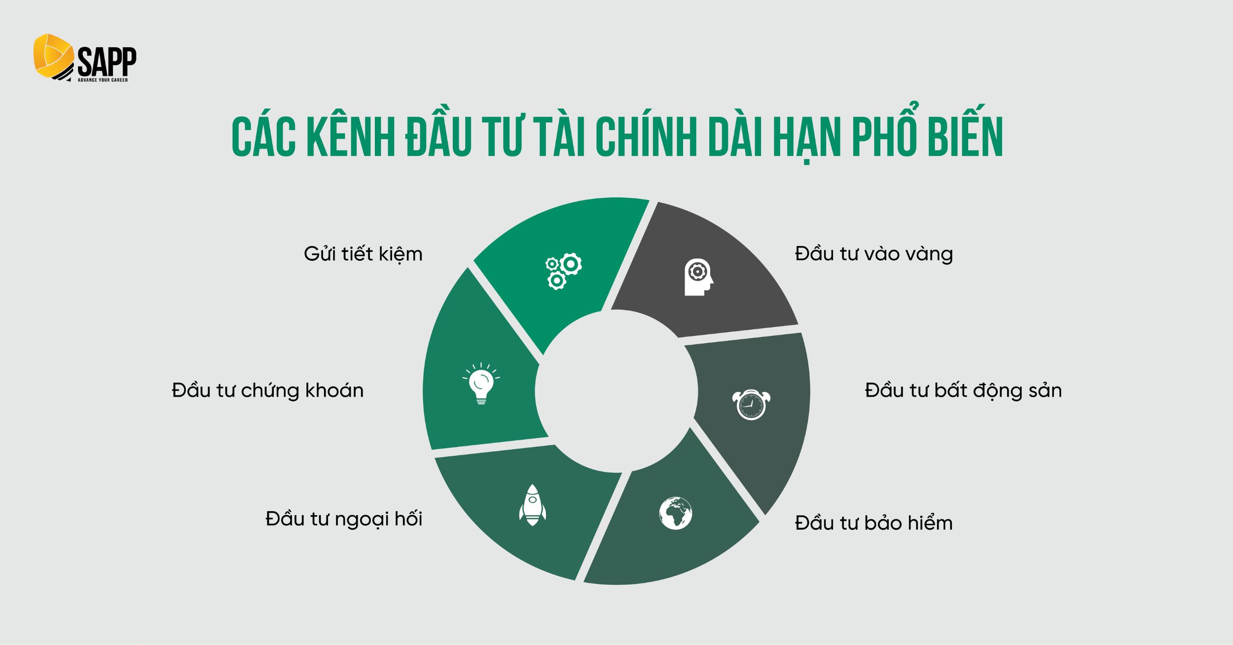 Các kênh đầu tư Tài chính dài hạn phổ biến Các kênh đầu tư Tài chính dài hạn phổ biến