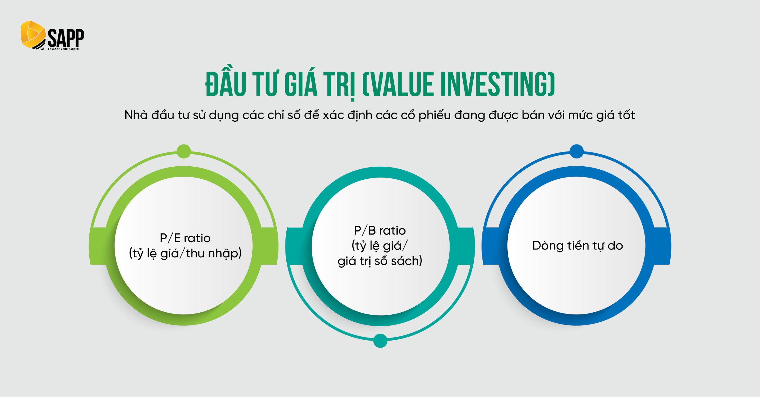 Chiến lược đầu tư giá trị khi đầu tư tài chính dài hạn Chiến lược đầu tư giá trị khi đầu tư tài chính dài hạn