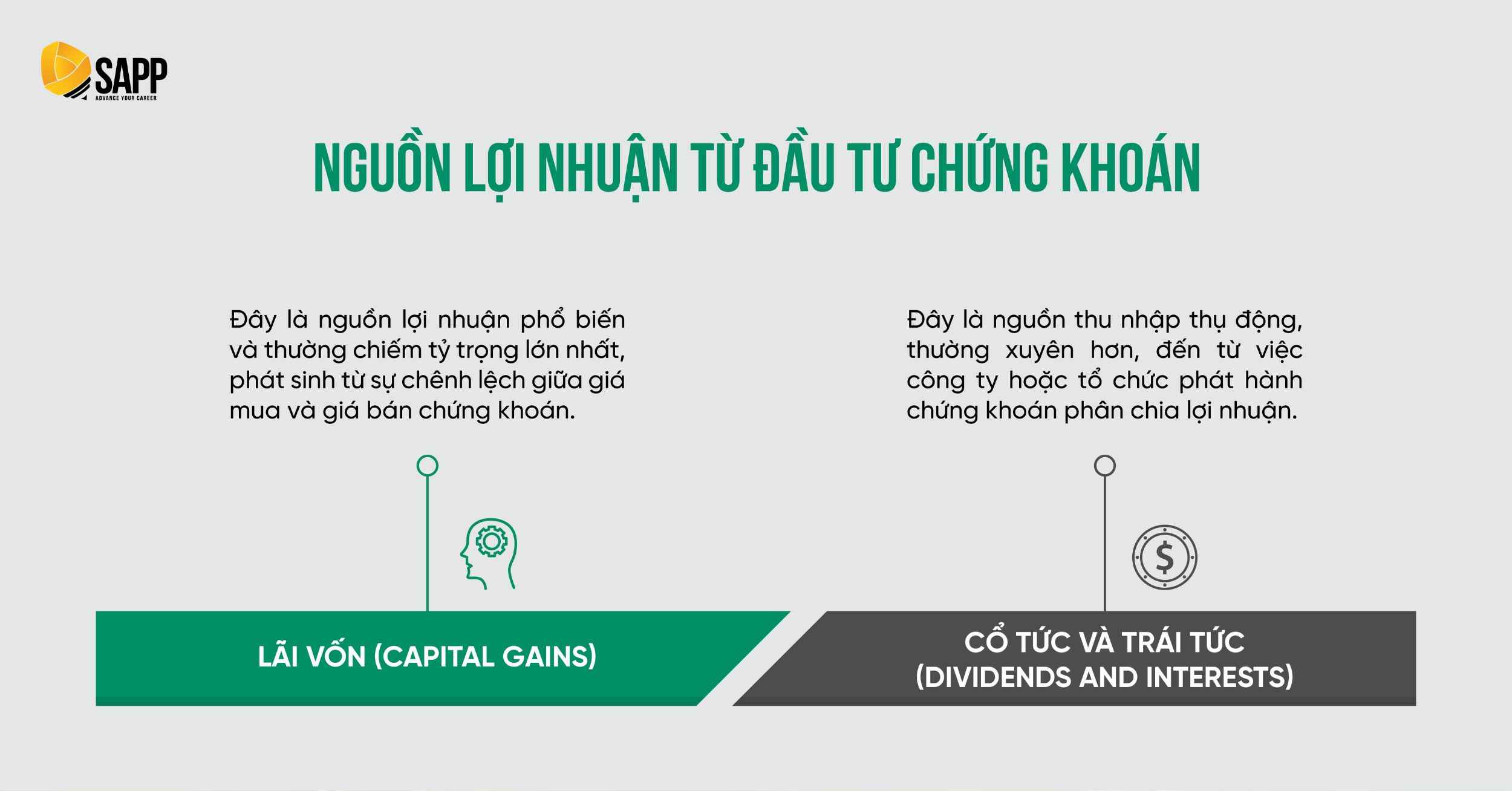 Nguồn lợi nhuận từ kênh đầu tư Tài chính dài hạn chứng khoán Nguồn lợi nhuận từ kênh đầu tư Tài chính dài hạn chứng khoán