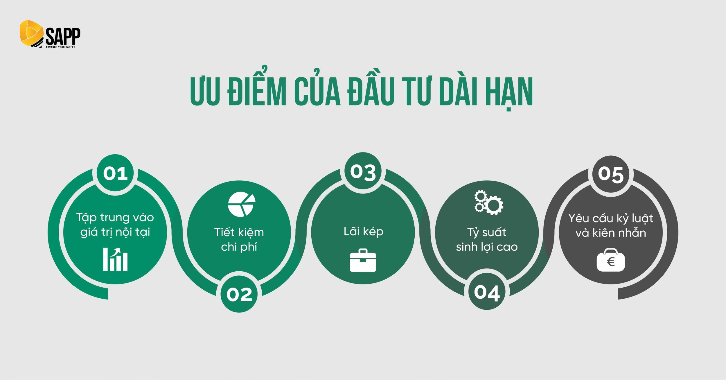 Ưu điểm của Đầu tư Tài chính dài hạn Ưu điểm của Đầu tư Tài chính dài hạn