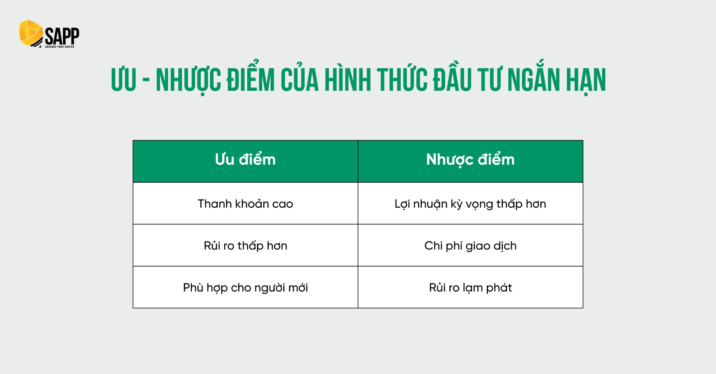 Ưu - nhược điểm của đầu tư tài chính ngắn hạn 