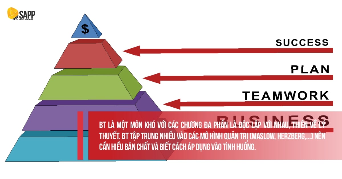 F1 ACCA tập trung nhiều vào các mô hình quản trị 
