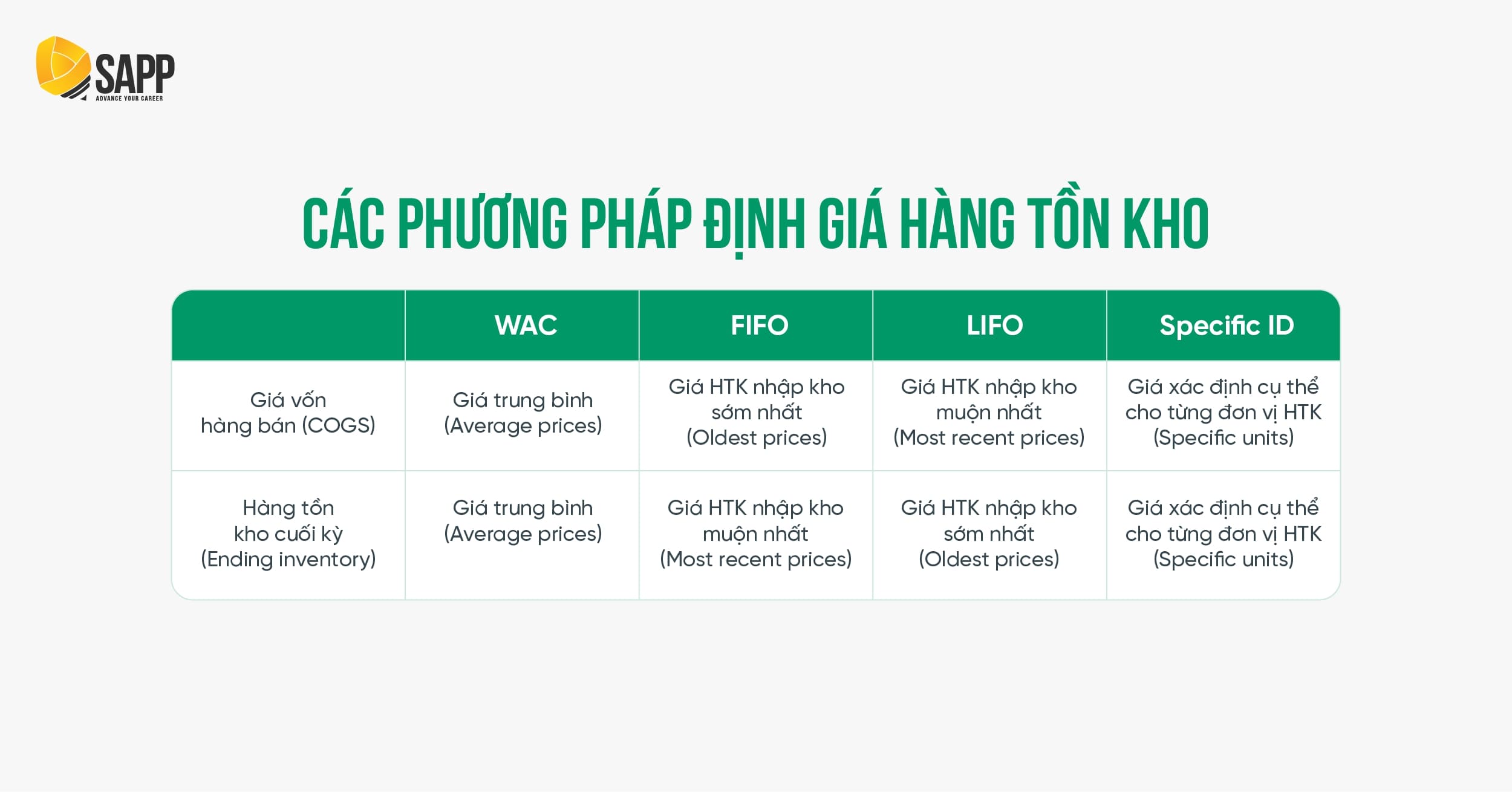 Các phương pháp định giá hàng tồn kho 