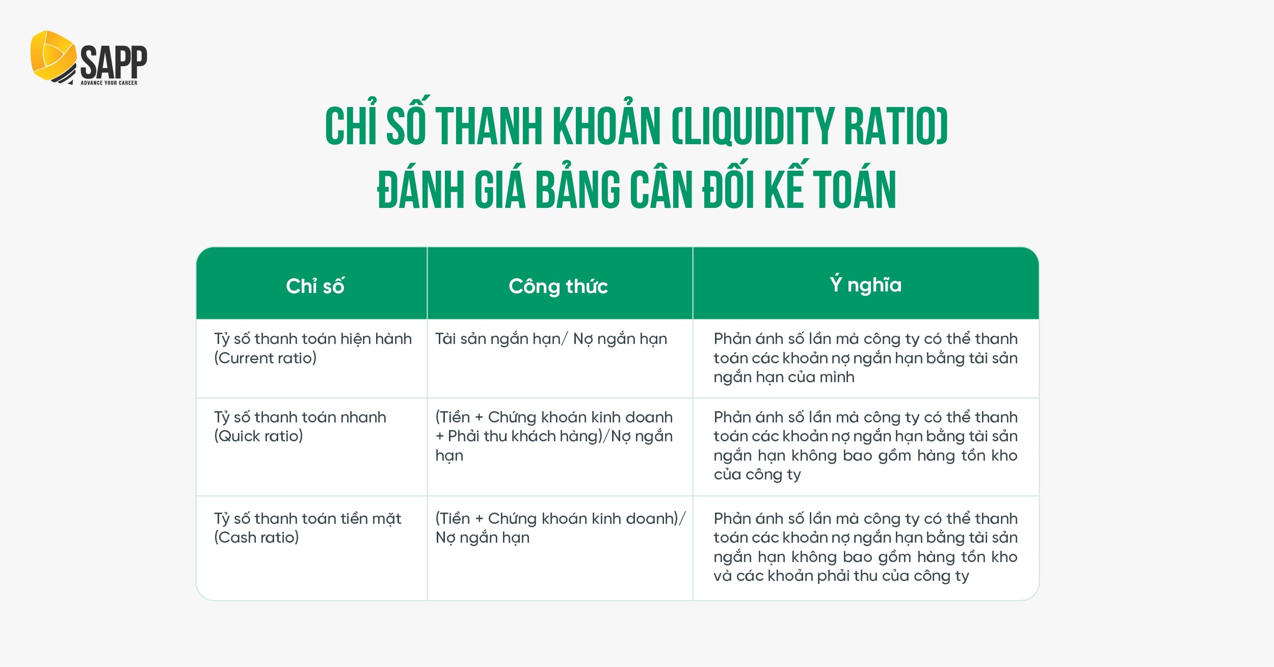 Phân tích Bảng cân đối kế toán