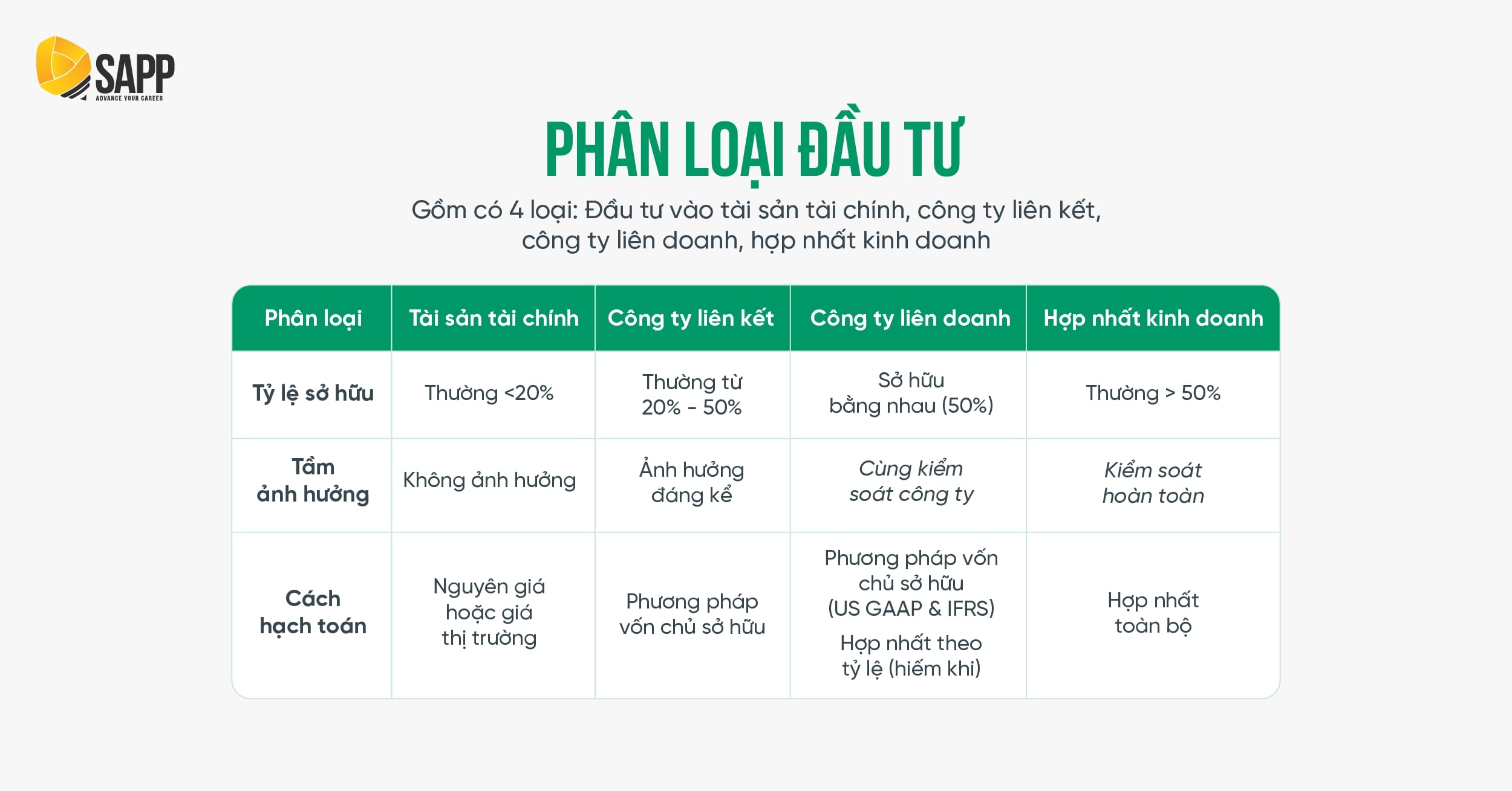 Hướng dẫn phân loại đầu tư