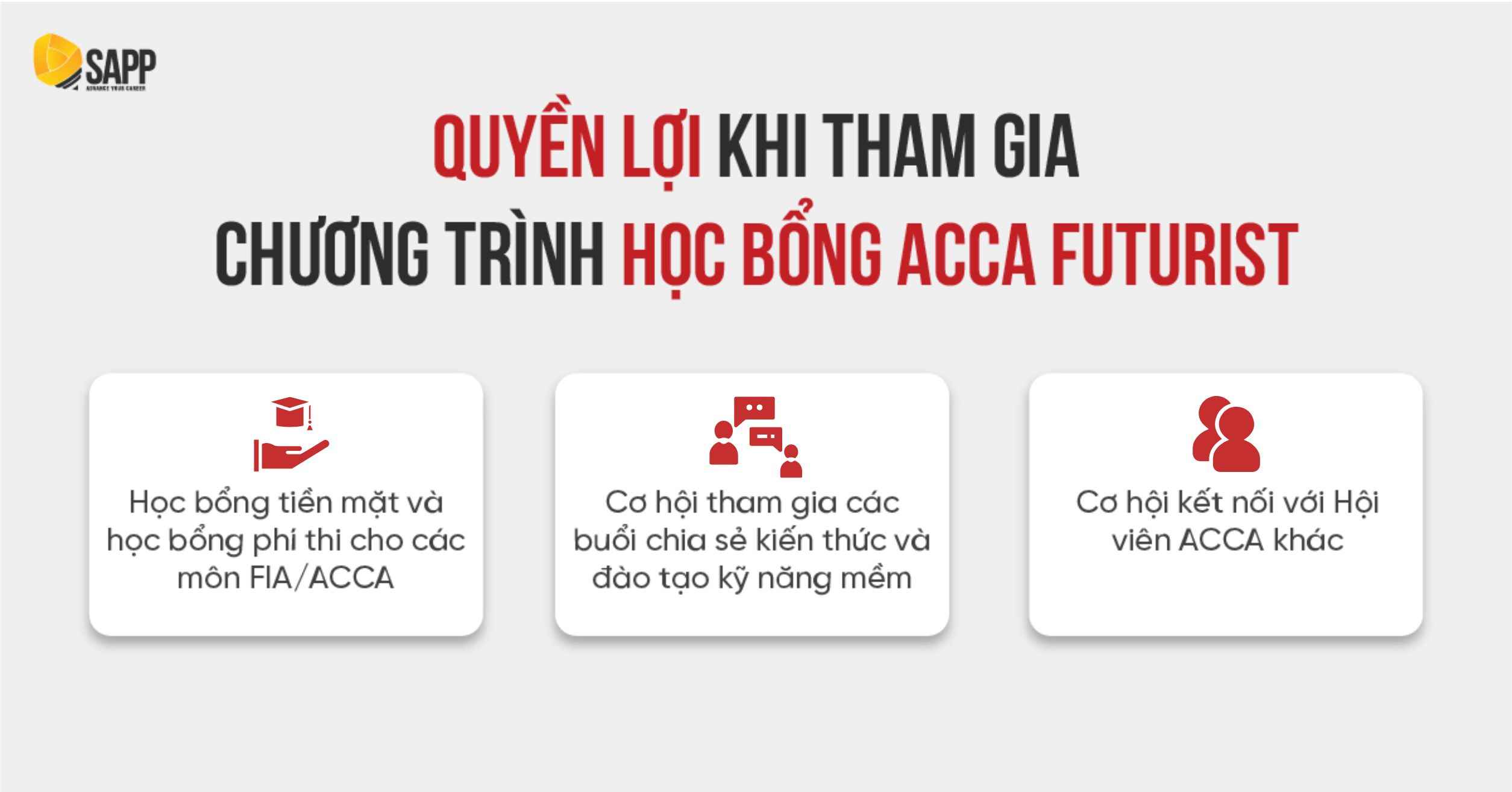 Quyền lợi học bổng ACCA Futurist