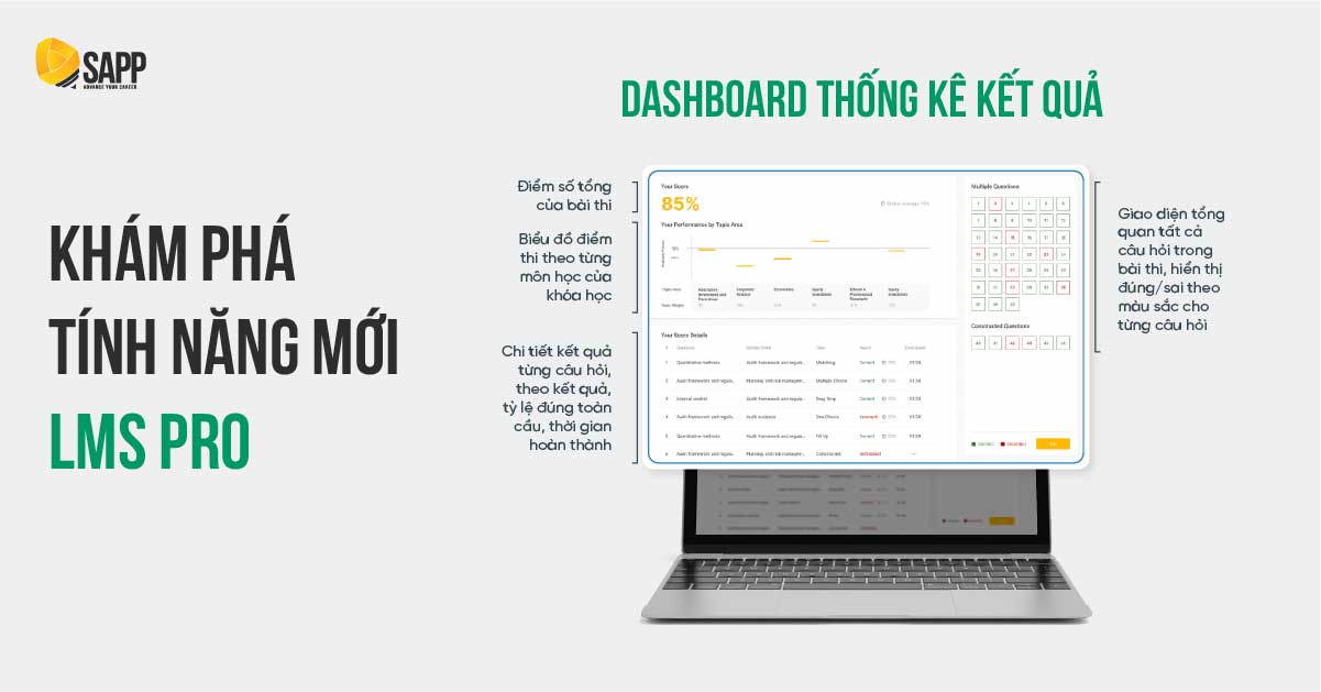 Tính năng Dashboard trên hệ thống LMS tại SAPP 