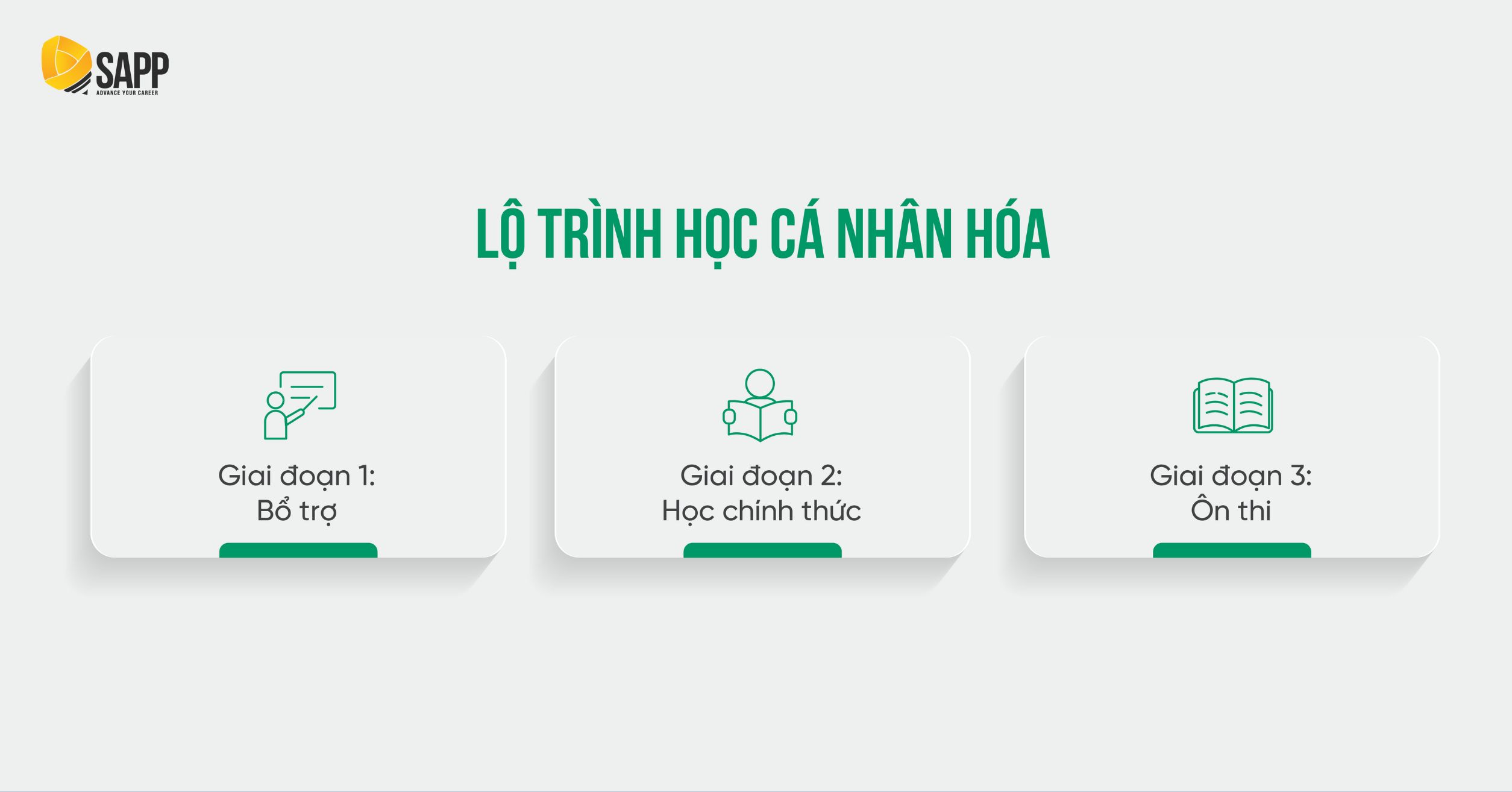 SAPP xây dựng lộ trình học tập cá nhân hóa