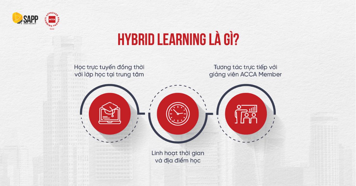 Phương pháp Hybrid Learning là gì?