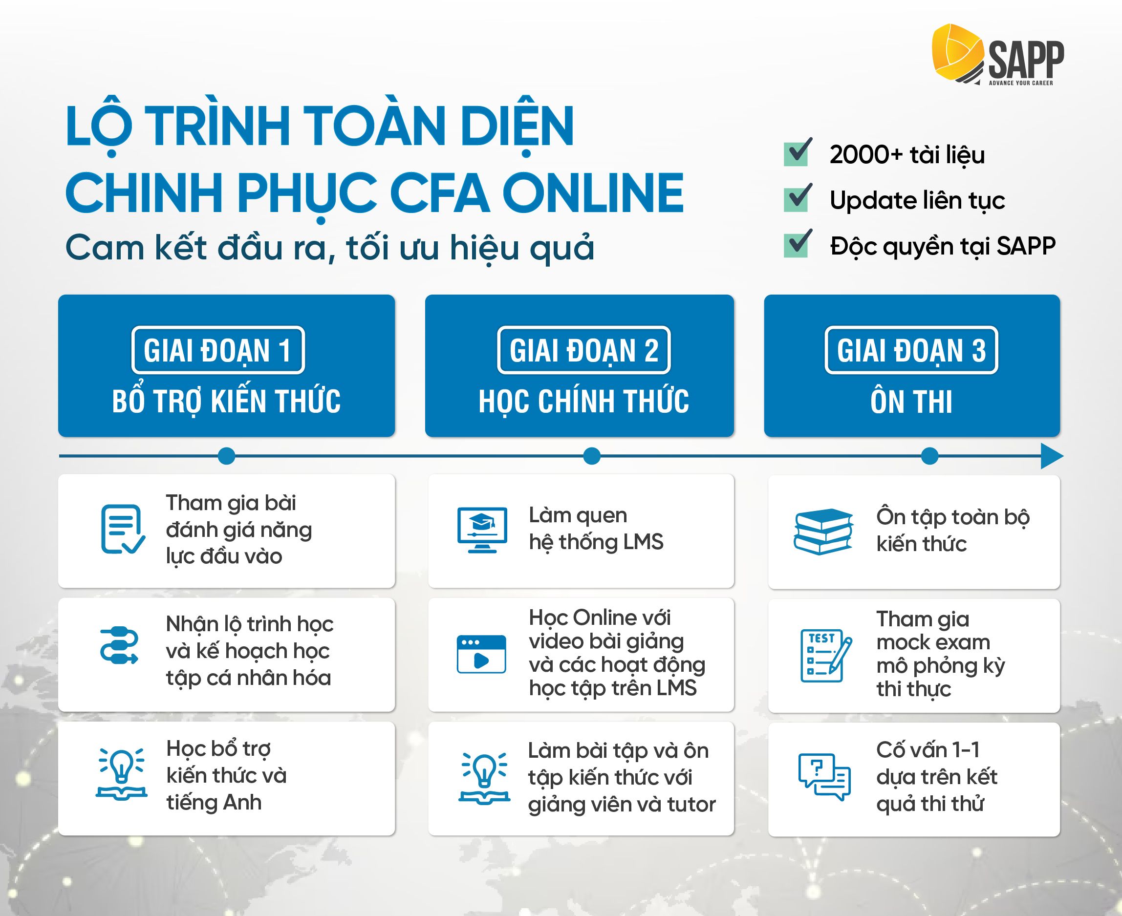 khóa học CFA Online tại SAPP