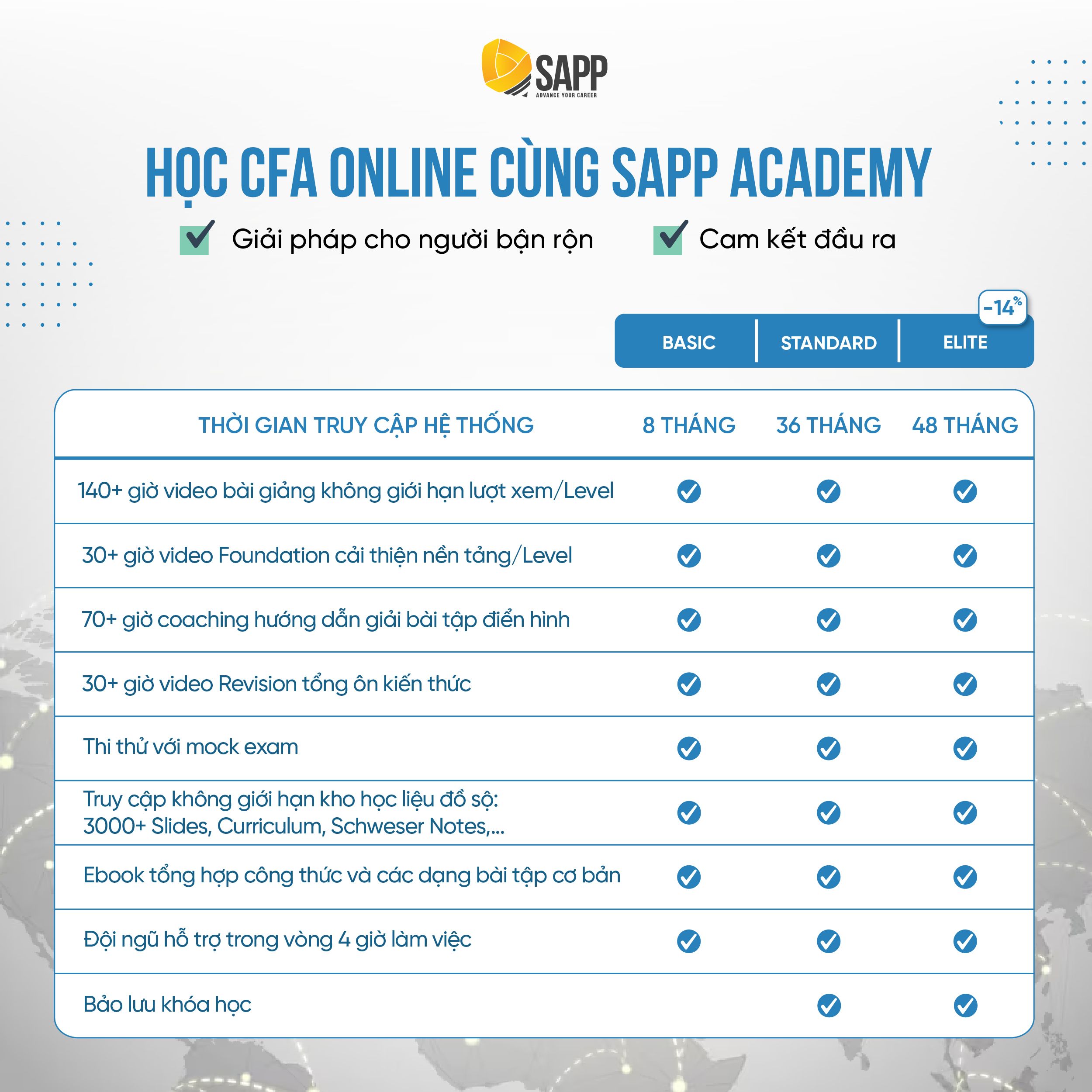 khóa học CFA Online tại SAPP Academy